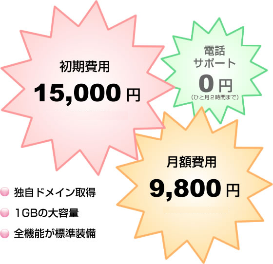 初期費用15,000円、月額費用9,800円