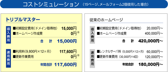 コストシミュレーション