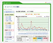 アクセス解析_1ヶ月間のアクセス概要